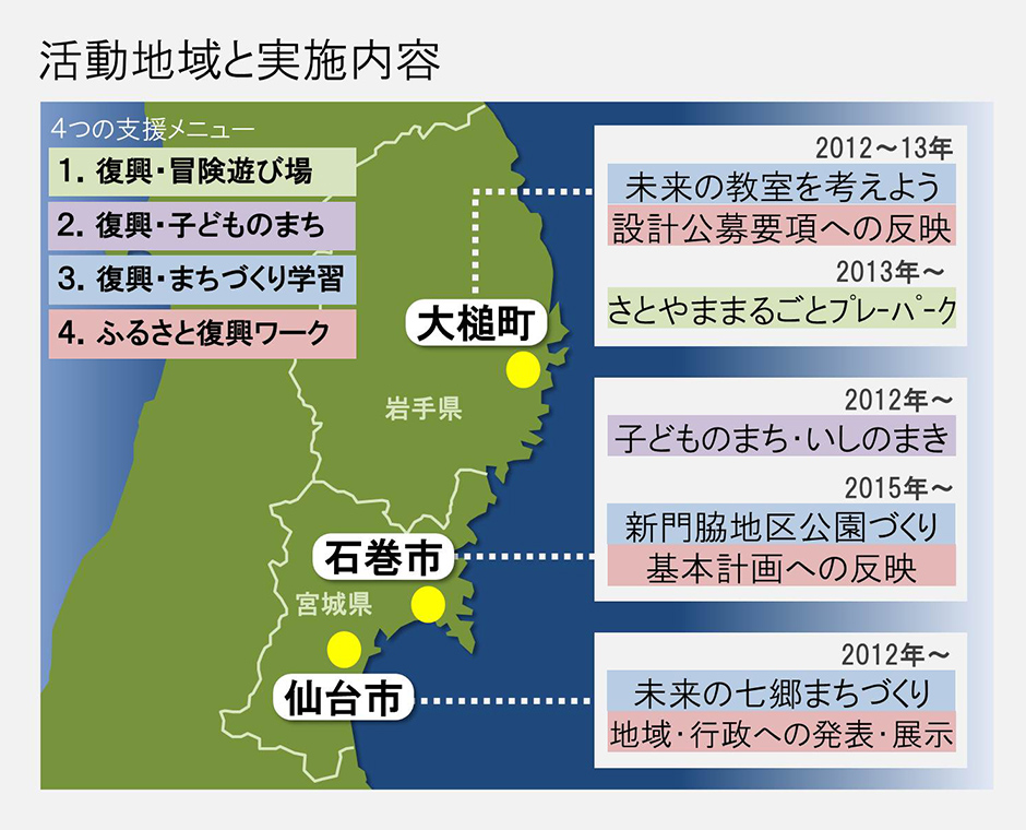 活動地域と実施内容