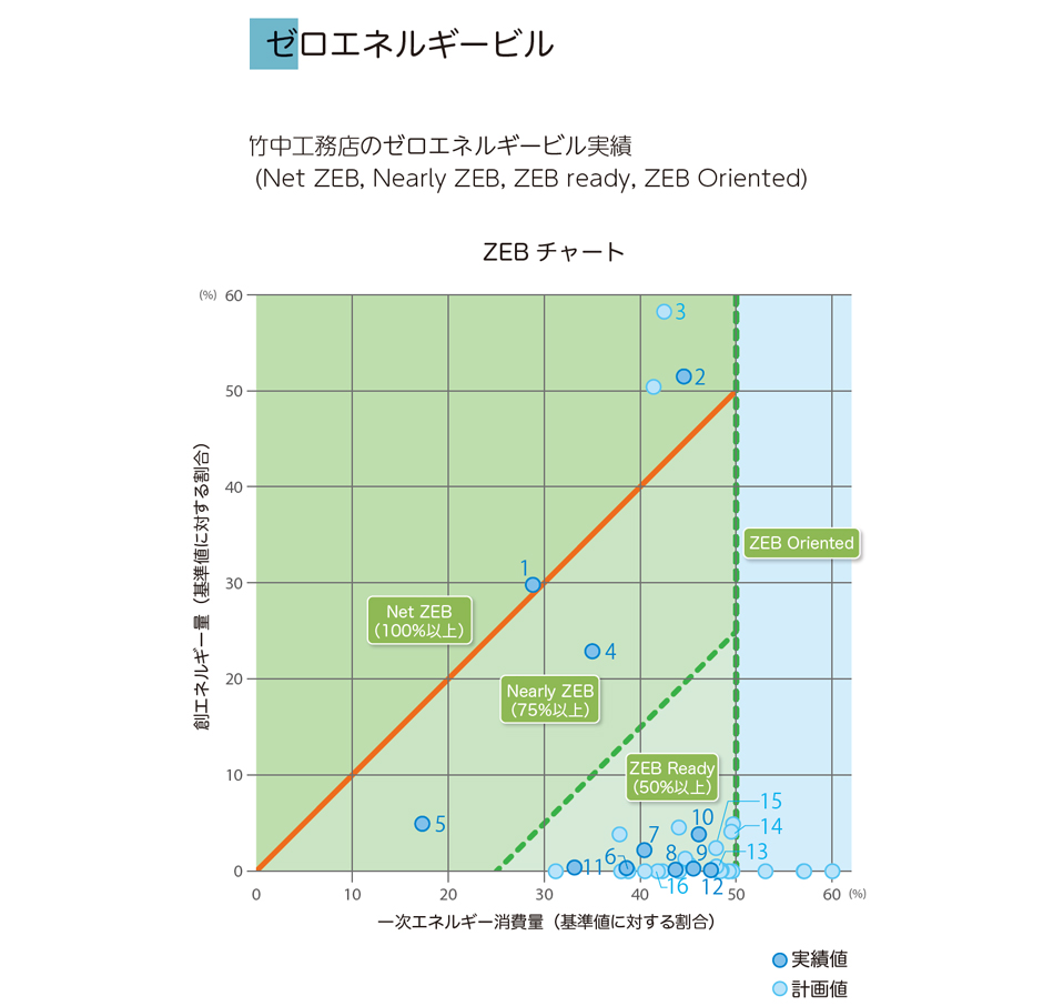 これまでの取組み