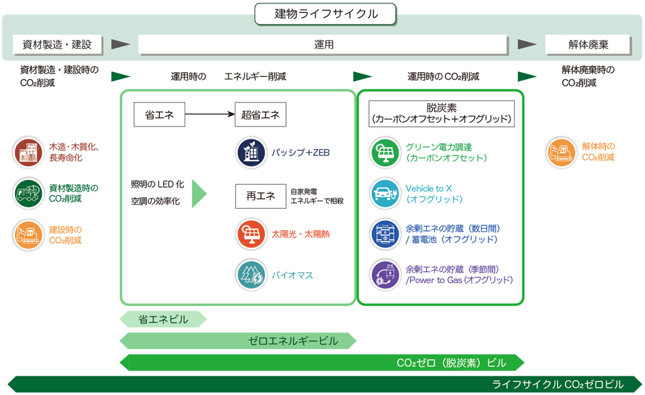 これからの取組み