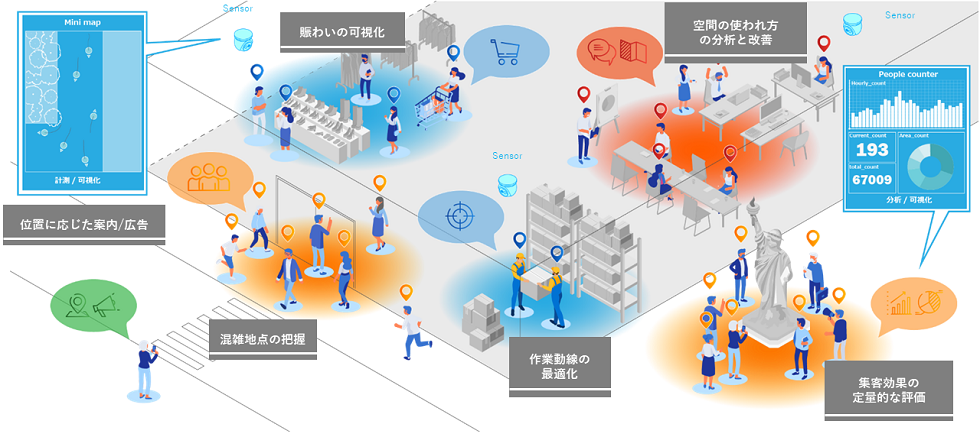 人流・行動モニタリング
