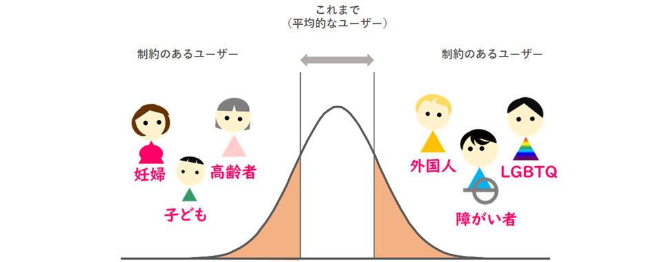 少子高齢化・人口減少によるマーケットの減少