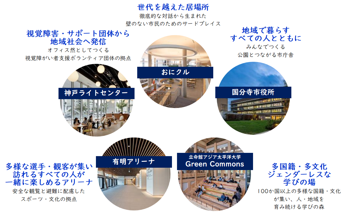 日本の建築空間と法改正