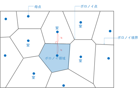 ボロノイ分割を用いた部屋の配置