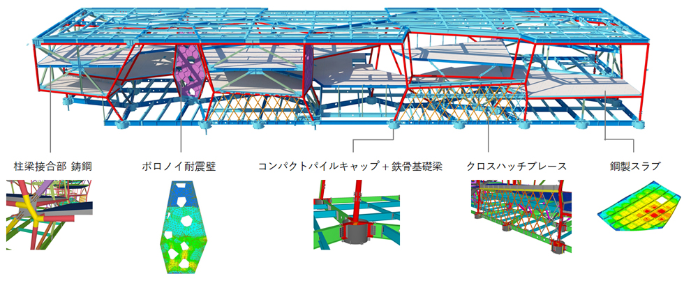 BIMで作成した鉄骨架構の3Dモデル