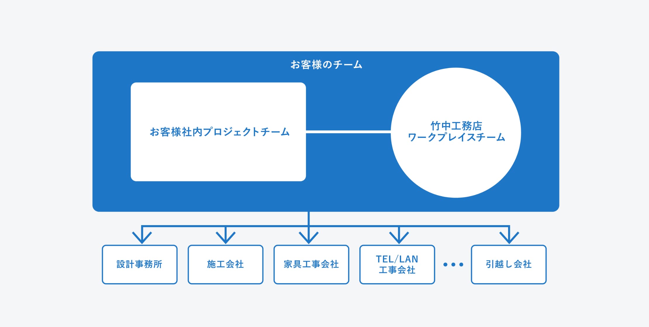 通販アウトレット半額 ワークプレイスの許容力 | tonky.jp