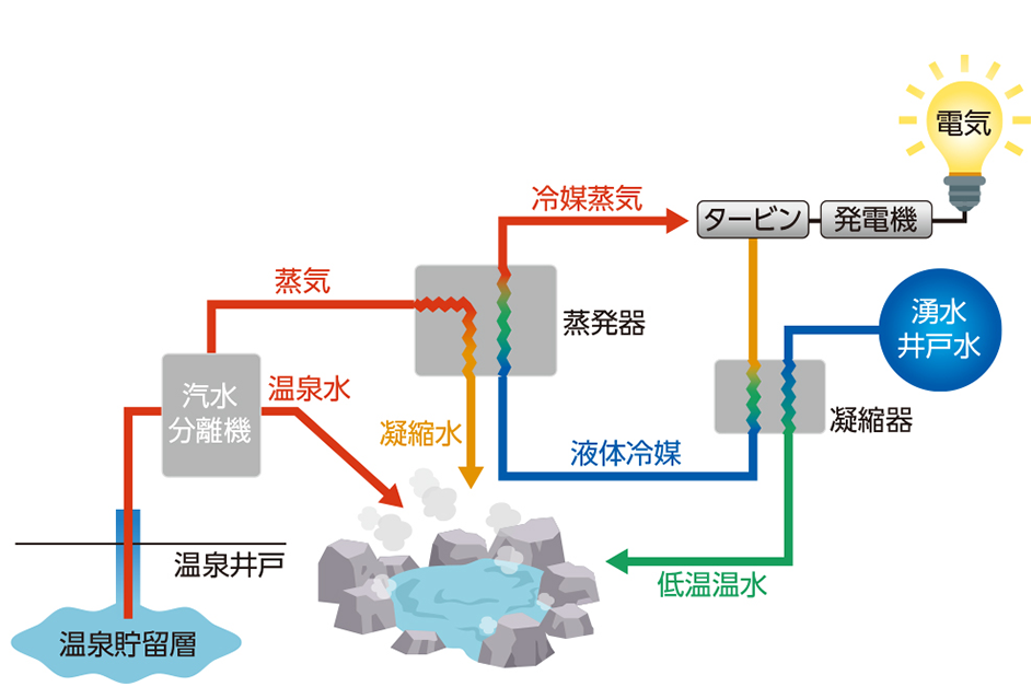 TAKENAKA奥飛騨地熱発電所（岐阜県）