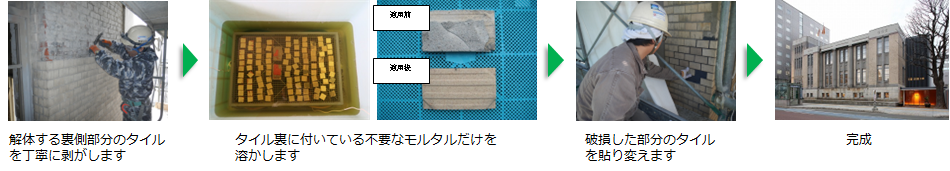 タイル再利用技術「モルトール®」