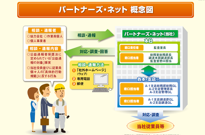 竹中工務店、グループ会社及びお取引先の相談・通報体制