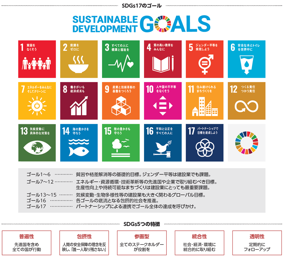 持続可能な開発目標SDGsとは