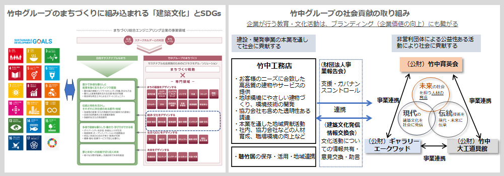 当社グループのCSR,SDGｓ,メセナの意義・考え方