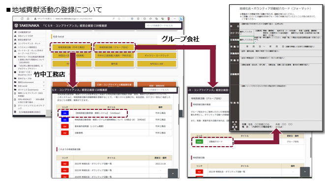 地域貢献活動事例の登録システム