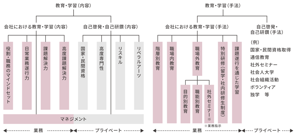 教育学習体系