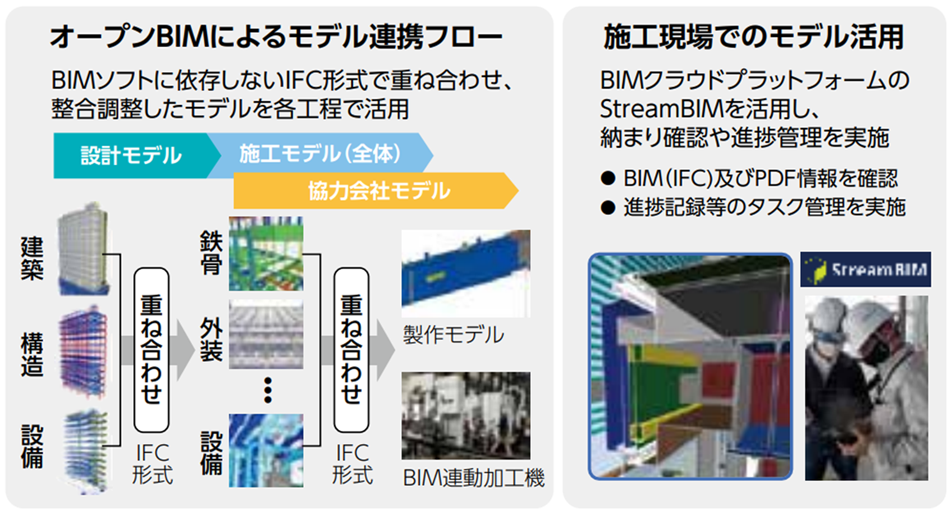 オープンBIMによるシームレスなデータ連携