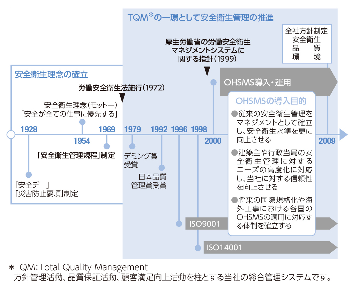 労働安全衛生活動