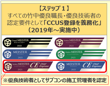 建設キャリアアップシステム（ＣＣＵＳ）の推進