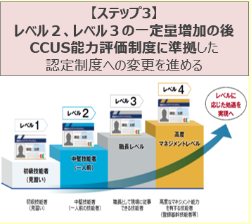 建設キャリアアップシステム（ＣＣＵＳ）の推進