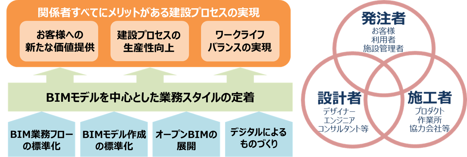 ●今後の取り組み