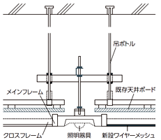 メッシュセーフ工法断面図