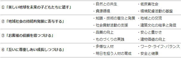 4つの想いと16の取り組み