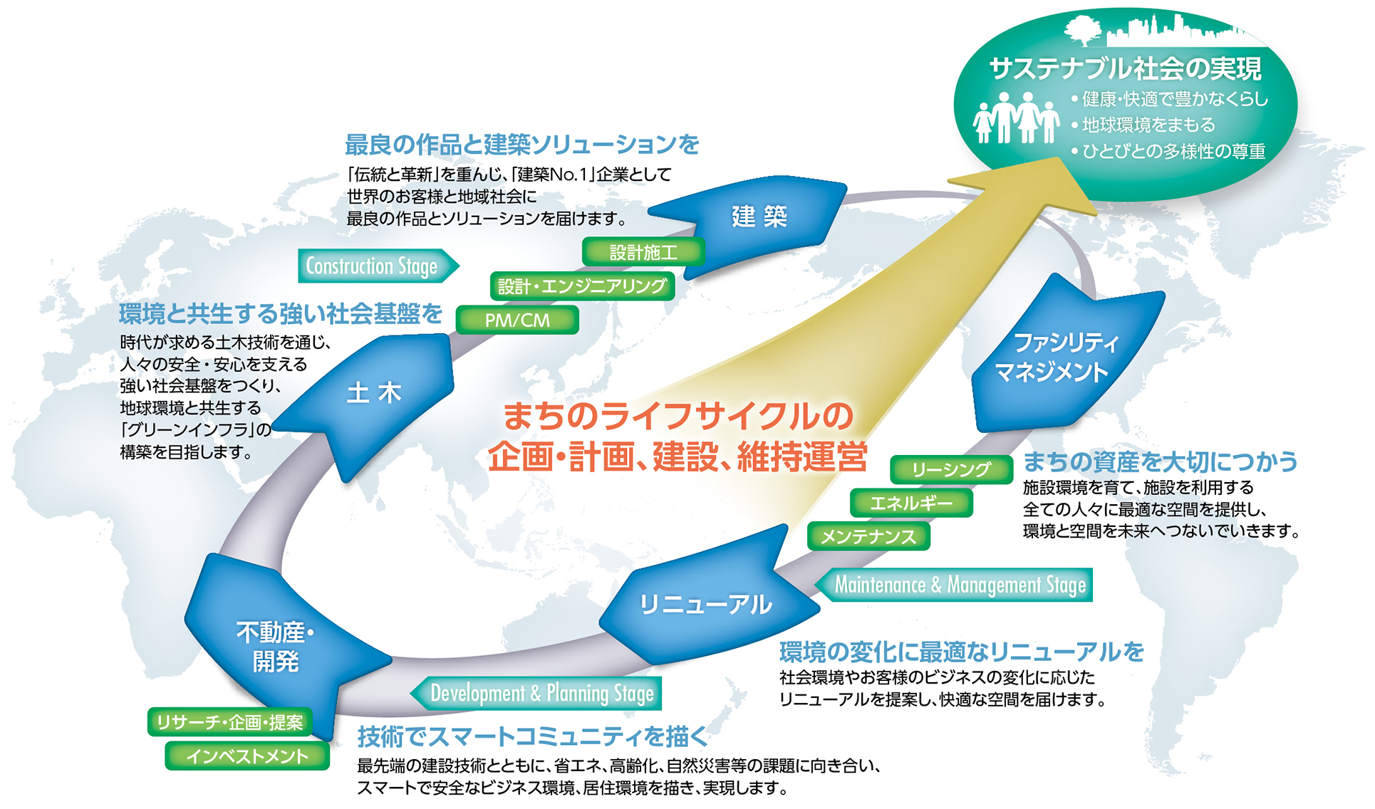 サステナブル社会の実現を目指す「2025年の成長戦略」