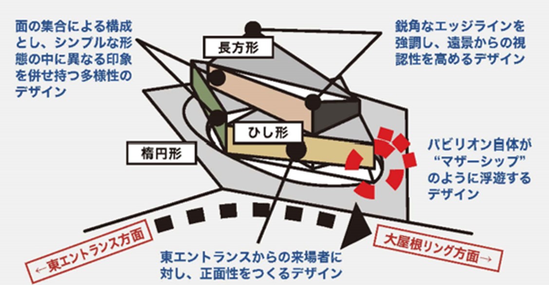 三菱未来館の施設構成図