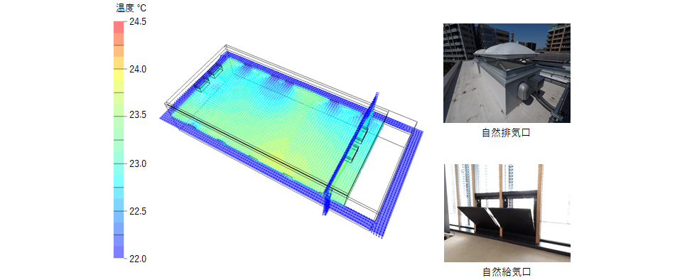 換気と室内環境のシミュレーション