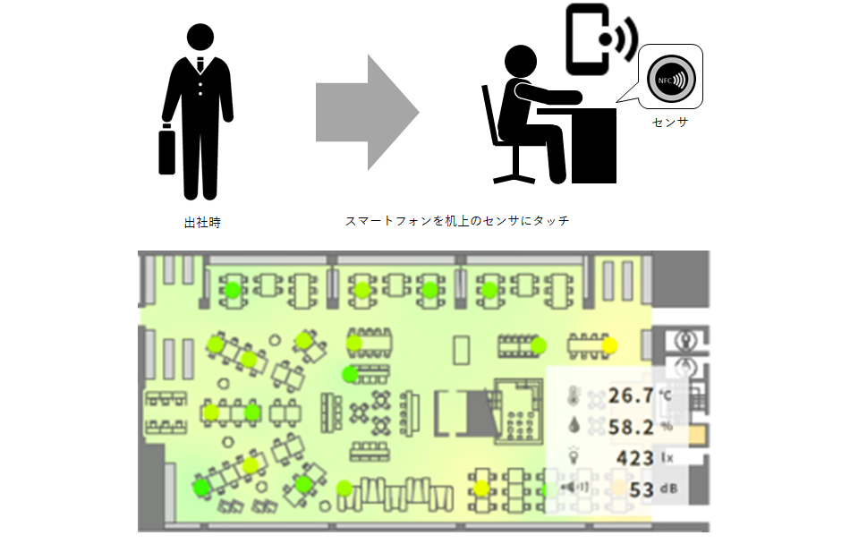 オフィス平面図に位置情報と環境情報を表示