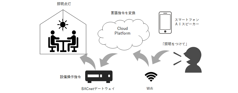 「ツイートREMO」の仕組み