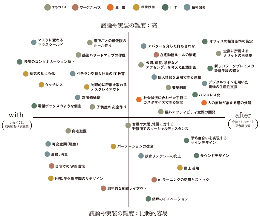 38の施策アイデア