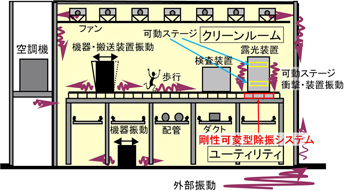 精密機器生産工場内部イメージ