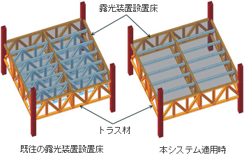 露光装置設置床の補強イメージ