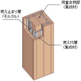 燃エンウッド図