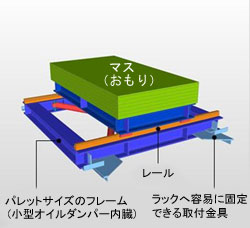 マスダンパーの概要