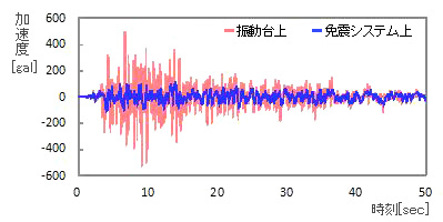 試験記録例