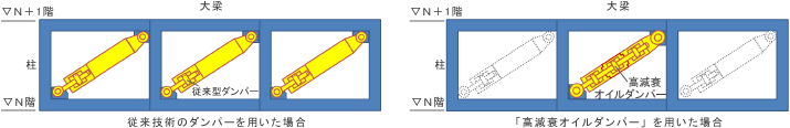 高減衰制振方法の比較