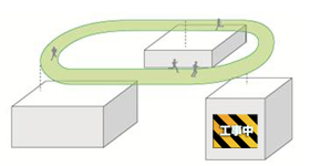 図3　エアトラック