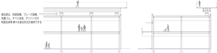 エアトラック付き建物（断面図）