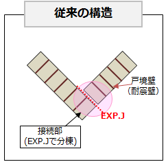 従来のV形配棟