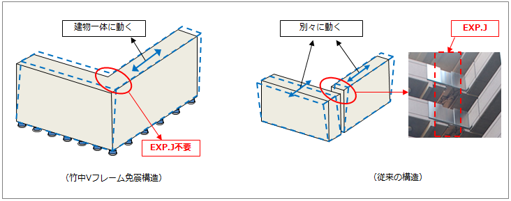 地震時の建物動き