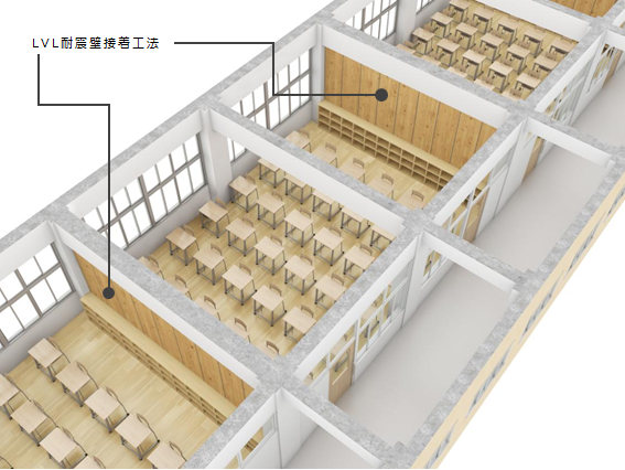 国産材を用いたlvl耐震壁をrc造建物の耐震補強に国内初適用 プレスリリース15 情報一覧 株式会社 竹中工務店