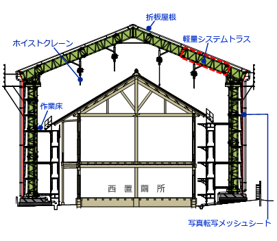 素屋根断面図