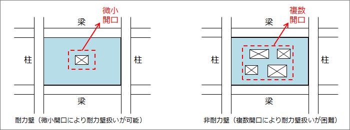 ウェブ ウォール構造 の適用により耐震性とデザイン性を兼ねた耐震壁を可能に プレスリリース15 情報一覧 株式会社 竹中工務店