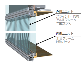 高断熱ファサードの構成