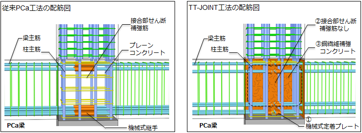 従来PCa工法の配筋図とTT-JOINT工法の配筋図