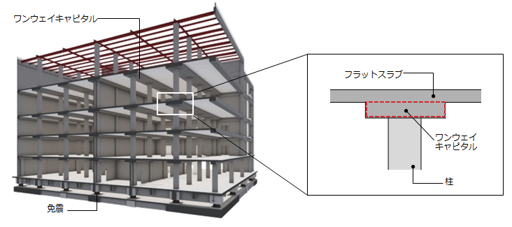 図1　ワンウェイキャピタル構造(パース）