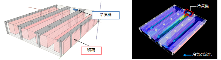 図2　気流解析