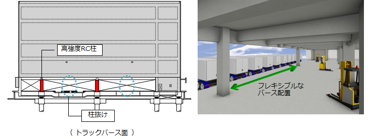 図4　トラックバースレイアウト