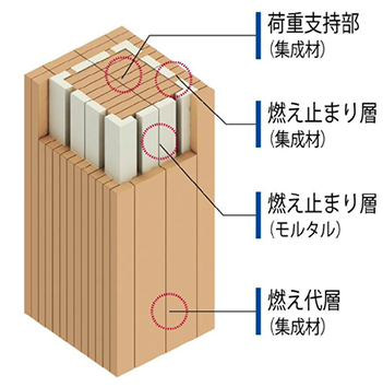 燃エンウッド