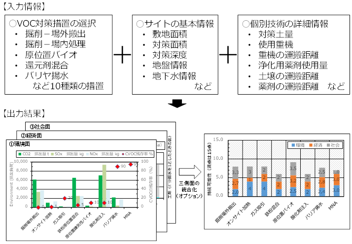 評価ツールの概要