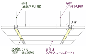 図１　天井面の全体構成